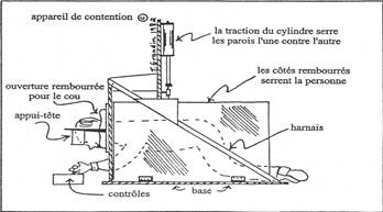 Machine à serrer de Temple Grandin