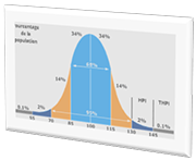 Statistiques